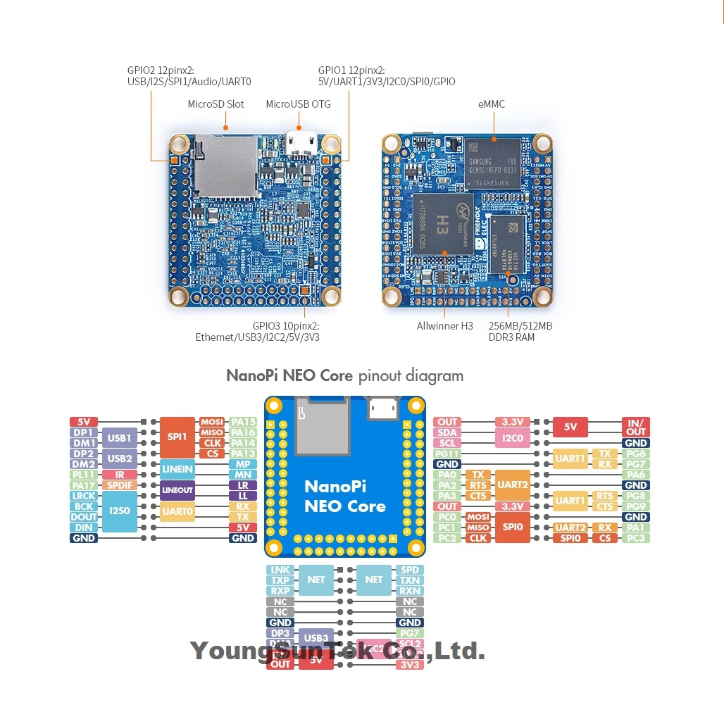NanoPi Neo Core LTS e Dissipat - Khadas Vim4 8Gb recensione e prezzo